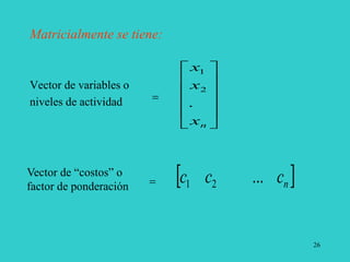 26
Matricialmente se tiene:
Vector de variables o
niveles de actividad
Vector de “costos” o
factor de ponderación














n
x
x
x
.
2
1
 
n
c
c
c ...
2
1
 