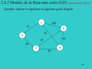 262
2.4.2 Modelo de la Ruta más corta (GD) Algoritmo de Dijkstra
Ejemplo: Aplicar el algoritmo al siguiente grafo dirigido
10
100
60
50
30
10
2
1
3 4
5
20
 
