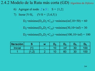 264
2.4.2 Modelo de la Ruta más corta (GD) Algoritmo de Dijkstra
6) Agregar el nodo 2 a S : S = {1,2}
7) Iterar |V-S|, (V-S = {3,4,5})
D3=mínimo(D3,D2+C23) =mínimo(inf,10+50) = 60
D4=mínimo(D4,D2+C24) =mínimo(30,10+inf) = 30
D5=mínimo(D5,D2+C25) =mínimo(100,10+inf) = 100
Iteración S w D2 D3 D4 D5
Inicial {1} -- 10 inf 30 100
1 {1,2} 2 10 60 30 100
 