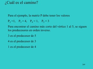 269
¿Cuál es el camino?
Para el ejemplo, la matriz P debe tener los valores
P2 =1, P3 = 4, P4 = 1, P5 = 3
Para encontrar el camino más corto del vértice 1 al 5, se siguen
los predecesores en orden inverso.
3 es el predecesor de 5
4 es el predecesor de 3
1 es el predecesor de 4
 