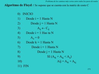 273
Problema de los caminos más cortos entre todos los pares de nodos
Algoritmo de Floyd // Se supone que se cuenta con la matriz de costo C
0) INICIO
1) Desde i = 1 Hasta N
2) Desde j = 1 Hasta N
3) Aij  Cij
4) Desde i = 1 Has ta N
5) Aii = 0
6) Desde k = 1 Hasta N
7) Desde i = 1 Hasta N
8) Desde j = 1 Hasta N
9) SI (Aik + Akj < Aij)
10) Aij = Aik + Akj
11) FIN
 