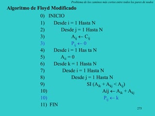 275
Problema de los caminos más cortos entre todos los pares de nodos
Algoritmo de Floyd Modificado
0) INICIO
1) Desde i = 1 Hasta N
2) Desde j = 1 Hasta N
3) Aij  Cij
3) Pij  0
4) Desde i = 1 Has ta N
5) Aii = 0
6) Desde k = 1 Hasta N
7) Desde i = 1 Hasta N
8) Desde j = 1 Hasta N
9) SI (Aik + Akj < Aij)
10) Aij  Aik + Akj
10) Pij  k
11) FIN
 