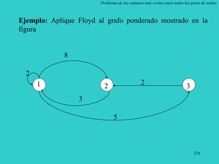 276
Problema de los caminos más cortos entre todos los pares de nodos
Ejemplo: Aplique Floyd al grafo ponderado mostrado en la
figura
1 2 3
2
8
3
2
5
 