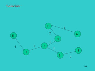 284
H
1
2
3
4
5
6
7
1
1
1
1
Solución :
2
2
4
 