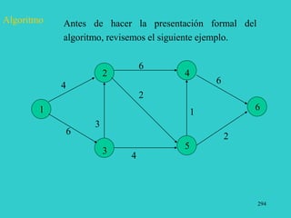 294
Antes de hacer la presentación formal del
algoritmo, revisemos el siguiente ejemplo.
Algoritmo
6
6
6
2
4
4
3
2
1
6
1
2
3
4
5
 