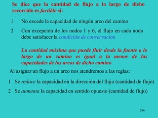 296
Se dice que la cantidad de flujo a lo largo de dicho
recorrido es factible si:
No excede la capacidad de ningún arco del camino
Con excepción de los nodos 1 y 6, el flujo en cada nodo
debe satisfacer la condición de conservación
1
2
La cantidad máxima que puede fluir desde la fuente a lo
largo de un camino es igual a la menor de las
capacidades de los arcos de dicho camino
Al asignar un flujo a un arco nos atendremos a las reglas:
1
2
Se reduce la capacidad en la dirección del flujo (cantidad de flujo)
Se aumenta la capacidad en sentido opuesto (cantidad de flujo)
 