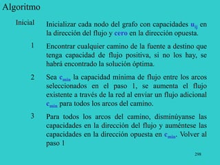 298
Algoritmo
Inicializar cada nodo del grafo con capacidades uij en
la dirección del flujo y cero en la dirección opuesta.
Encontrar cualquier camino de la fuente a destino que
tenga capacidad de flujo positiva, si no los hay, se
habrá encontrado la solución óptima.
Sea cmin la capacidad mínima de flujo entre los arcos
seleccionados en el paso 1, se aumenta el flujo
existente a través de la red al enviar un flujo adicional
cmin para todos los arcos del camino.
Para todos los arcos del camino, disminúyanse las
capacidades en la dirección del flujo y auméntese las
capacidades en la dirección opuesta en cmin. Volver al
paso 1
Inicial
1
2
3
 
