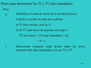 318
Pasos para determinar los TI y TT más inmediatos:
Paso
0
1
Identificar el nodo de inicio de la red del proyecto
Calcule y escriba en cada arco saliente
a) TI más cercano, esto es, 0
b) El TT más breve de acuerdo a la regla 3
TT más breve = (TI más inmediato) + (t)
= 0 + t
Seleccionar cualquier nodo donde todos los arcos
entrantes han sido etiquetados con sus TI y TT
 