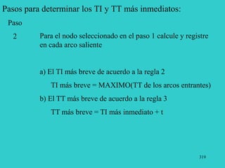 319
Pasos para determinar los TI y TT más inmediatos:
Paso
2 Para el nodo seleccionado en el paso 1 calcule y registre
en cada arco saliente
a) El TI más breve de acuerdo a la regla 2
TI más breve = MAXIMO(TT de los arcos entrantes)
b) El TT más breve de acuerdo a la regla 3
TT más breve = TI más inmediato + t
 