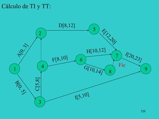 320
Cálculo de TI y TT:
1
2
3
4
5
6
7
9
D[8,12]
8
Fic
 