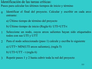 323
Identificación de las tareas críticas:
Pasos para calcular los últimos tiempos de inicio y término
0
1
2
3
Identificar el final del proyecto. Calcular y escribir en cada arco
entrante:
a) Último tiempo de término del proyecto
b) Último tiempo de inicio (Regla 6): UTI=UTT-t
Seleccione un nodo, cuyos arcos salientes hayan sido etiquetados
todos con sus UTI y UTT
Para el nodo seleccionado (paso 1) calcule y escriba lo siguiente
a) UTT= MIN(UTI arcos salientes), (regla 5)
b) UTI=UTT - t (regla 6)
Repetir pasos 1 y 2 hasta cubrir toda la red del proyecto
 