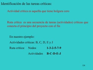 328
Identificación de las tareas críticas:
Actividad crítica es aquella que tiene holgura cero
Ruta crítica es una secuencia de tareas (actividades) críticas que
conecta el principio del proyecto con el fin
En nuestro ejemplo:
Actividades críticas: B, C, D, E y J
Ruta crítica: Nodos 1-3-2-5-7-9
Actividades B-C-D-E-J
 