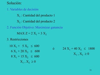 33
Solución:
1. Variables de decisión
X1 : Cantidad del producto 1
X2 : Cantidad del producto 2
2. Función Objetivo: Maximizar ganancia
MAX Z = 2 X1 + 3 X2
3. Restricciones
10 X1 + 5 X2  600
6 X1 + 20 X2  600
8 X1 + 15 X2  600
X1 , X2  0
ó 24 X1 + 40 X2  1800
X1 , X2  0
 