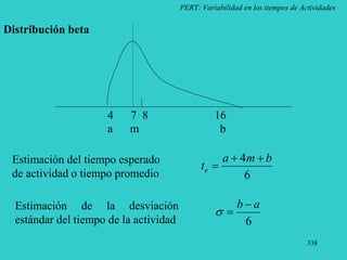 338
PERT: Variabilidad en los tiempos de Actividades
4 7 8 16
a m b
Estimación del tiempo esperado
de actividad o tiempo promedio 6
4 b
m
a
te



Estimación de la desviación
estándar del tiempo de la actividad 6
a
b 


Distribución beta
 