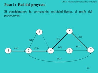 351
CPM: Trueque entre el costo y el tiempo
Paso 1: Red del proyecto
2
3
6
5
7
E(3)
G(2)
H(2)
D(1)
1
F(2)
4
C(3)
Si consideramos la convención actividad-flecha, el grafo del
proyecto es:
B(2)
A(4)
 