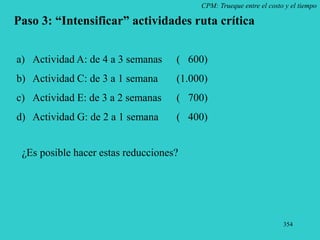 354
CPM: Trueque entre el costo y el tiempo
Paso 3: “Intensificar” actividades ruta crítica
a) Actividad A: de 4 a 3 semanas ( 600)
b) Actividad C: de 3 a 1 semana (1.000)
c) Actividad E: de 3 a 2 semanas ( 700)
d) Actividad G: de 2 a 1 semana ( 400)
¿Es posible hacer estas reducciones?
 