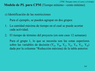 365
CPM: Trueque entre el costo y el tiempo
Modelo de PL para CPM (Tiempo mínimo—costo mínimo)
c) Identificación de las restricciones
Para el ejemplo, se pueden agrupar en dos grupos
1. La cantidad máxima de tiempo en el cual se puede acortar
cada actividad.
2. El tiempo de término del proyecto (en este caso 12 semanas)
Para el grupo 1, lo que se necesita son las cotas superiores
sobre las variables de decisión (YA, YB, YC, YE, YF, YG, YH)
dada por la columna “Reducción máxima) de la tabla anterior.
 