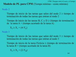 369
CPM: Trueque entre el costo y el tiempo
Modelo de PL para CPM (Tiempo mínimo—costo mínimo)
Nodo 2
Tiempo de inicio de las tareas que salen del nodo 2  tiempo de
terminación de todas las tareas que entran al nodo 2
Tiempo de inicio de las tareas B, C y D  (tiempo de terminación
de la tarea A + (tiempo acortado de la tarea A)
X2  X1 + (4-YA)
Nodo 3
Tiempo de inicio de las tareas que salen del nodo 3  tiempo de
terminación de todas las tareas que entran al nodo 3
Tiempo de inicio de la tarea Ficticia  (tiempo de terminación de
la tarea B + (tiempo acortado de la tarea B)
X3  X2 + (2-YB)
 
