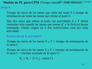 370
CPM: Trueque entre el costo y el tiempo
Modelo de PL para CPM (Tiempo mínimo—costo mínimo)
Nodo 4
Tiempo de inicio de las tareas que salen del nodo 4  tiempo de
terminación de todas las tareas que entran al nodo 4.
Hay dos arcos que entran al nodo, las actividades E y F deben
comenzar sólo cuando las tareas que entran (C y la ficticia) hayan
terminado. Dando origen así a dos restricciones (una por cada
actividad)
Restricción de la actividad C
Tiempo de inicio de las tareas E y F  tiempo de terminación de
la tarea C
Tiempo de inicio de las tareas E y F  (tiempo de terminación de
la tarea C + (tiempo acortado de la tarea C)
X4  X2 + (3-Yc) (tarea C)
 