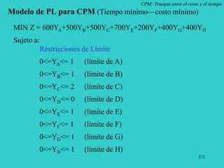 373
CPM: Trueque entre el costo y el tiempo
Modelo de PL para CPM (Tiempo mínimo—costo mínimo)
MIN Z = 600YA+500YB+500YC+700YE+200YF+400YG+400YH
Sujeto a:
Restricciones de Límite
0<=YA<= 1 (límite de A)
0<=YB<= 1 (límite de B)
0<=YC<= 2 (límite de C)
0<=YD<= 0 (límite de D)
0<=YE<= 1 (límite de E)
0<=YF<= 1 (límite de F)
0<=YG<= 1 (límite de G)
0<=YH<= 1 (límite de H)
 