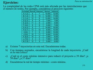 375
Para su entretención
Ejercicios:
a) Existen 7 trayectorias en esta red. Encuéntrense todas.
b) Con tiempos normales, encuéntrese la longitud de cada trayectoria. ¿Cuál
es la ruta crítica?
c) ¿Cuál es el costo mínimo intensivo para reducir el proyecto a 39 días? ¿a
38 días? ¿a 37 días?
d) Encuéntrese la red de tiempo mínimo—costo mínimo.
La complejidad de las redes CPM está más afectada por las interrelaciones que
el número de nodos. Por ejemplo, considérese el proyecto siguiente:
Actividad Normal Intensivo Normal Intensivo
A (1,2) 8 7 10.000 12.000
B (1,3) 15 10 12.000 17.000
C (1,4) 12 6 13.000 14.000
D (2,3) 9 9 7.000 7.000
E (2,5) 11 9 2.000 4.000
F (3,6) 9 8 5.000 7.000
G (4,3) 9 7 14.000 16.000
H (4,7) 13 12 8.000 10.000
I (5,6) 7 5 6.000 10.000
J (5,8) 15 11 9.000 10.000
K (6,8) 10 5 3.000 8.000
L (7,6) 4 3 7.000 8.000
M (7,8) 12 9 5.000 6.000
 
