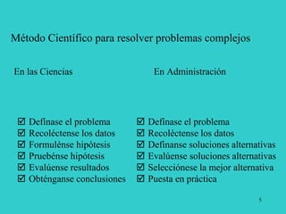 5
Método Científico para resolver problemas complejos
En las Ciencias En Administración
 Defínase el problema
 Recoléctense los datos
 Formulénse hipótesis
 Pruebénse hipótesis
 Evalúense resultados
 Obténganse conclusiones
 Defínase el problema
 Recoléctense los datos
 Defínanse soluciones alternativas
 Evalúense soluciones alternativas
 Selecciónese la mejor alternativa
 Puesta en práctica
 