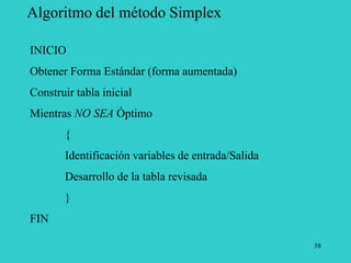 58
Algoritmo del método Simplex
INICIO
Obtener Forma Estándar (forma aumentada)
Construir tabla inicial
Mientras NO SEA Óptimo
{
Identificación variables de entrada/Salida
Desarrollo de la tabla revisada
}
FIN
 