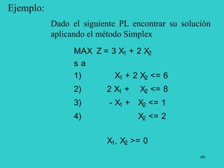 60
Ejemplo:
MAX Z = 3 X1 + 2 X2
s a
1) X1 + 2 X2 <= 6
2) 2 X1 + X2 <= 8
3) - X1 + X2 <= 1
4) X2 <= 2
X1, X2 >= 0
Dado el siguiente PL encontrar su solución
aplicando el método Simplex
 