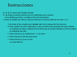 64
Instrucciones
a) Cj- Zj El mayor para variable entrante
b) Se divide la columna solución por los coeficientes de la columna
de la variable que entra y se elige el menor de los positivos
c) Como la variable que entra es solución entonces la columna debe ser de ceros y un 1
i) Se divide la fila completa por el pivote (valor de la intersección fila columna)
ii) Para convertir los otros coeficientes a cero se utiliza la fila resultante del punto anterior
se multiplica por algun coeficiente de tal forma que al sumarlo (restarlo) a la fila de interés
el coeficiente sea cero
-> Para la fila de X3 se multiplica por -1 y se suma
-> Para la fila de X5 sólo hay que sumar
-> Para la fila de X6 ya es un cero
La nueva tabla es:
 