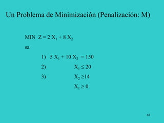 68
Un Problema de Minimización (Penalización: M)
MIN Z = 2 X1 + 8 X2
sa
1) 5 X1 + 10 X2 = 150
2) X1  20
3) X2 14
X1  0
 