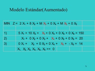 71
Modelo Estándar(Aumentado)
MIN Z = 2 X1 + 8 X2 + M X3 + 0 X4 + M X5 + 0 X6
1) 5 X1 + 10 X2 + X3 + 0 X4 + 0 X5 + 0 X6 = 150
2) X1 + 0 X2 + 0 X3 + X4 + 0 X5 + 0 X6 = 20
3) 0 X1 + X2 + 0 X3 + 0 X4 + X5 + - X6 = 14
X1, X2, X3, X4, X5, X6 >= 0
 