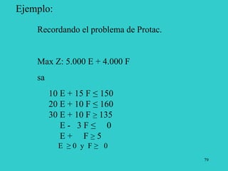79
Ejemplo:
Recordando el problema de Protac.
Max Z: 5.000 E + 4.000 F
sa
10 E + 15 F ≤ 150
20 E + 10 F ≤ 160
30 E + 10 F ≥ 135
E - 3 F ≤ 0
E + F ≥ 5
E ≥ 0 y F ≥ 0
 