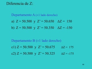 88
Diferencia de Z:
Departamento A (±1 lado derecho)
a) Z = 50.500 y Z’ = 50.650 ΔZ = 150
b) Z = 50.500 y Z’ = 50.350 ΔZ = -150
Departamento B (±1 lado derecho)
c1) Z = 50.500 y Z’ = 50.675 ΔZ = 175
c2) Z = 50.500 y Z’ = 50.325 ΔZ = -175
 