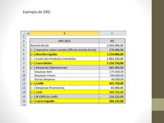 Exemplo de DRE:
 