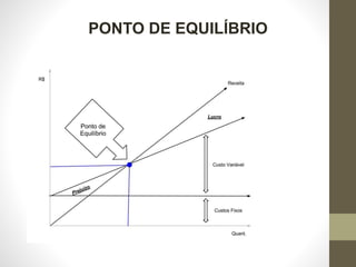 PONTO DE EQUILÍBRIO
 