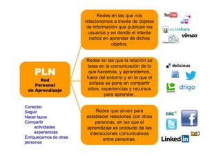 Redes en las que nos
relacionamos a través de objetos
de información que publican los
usuarios y en donde el interés
radica en aprender de dichos
objetos.
Redes en las que la relación se
basa en la comunicación de lo
que hacemos, y aprendemos,
fuera del entorno y en la que el
énfasis se pone en compartir
sitios, experiencias y recursos
para aprender.
Redes que sirven para
establecer relaciones con otras
personas, en las que el
aprendizaje es producto de las
interacciones comunicativas
entre personas.
PLN
Red
Personal
de Aprendizaje
ConectarConectarConectarConectar
SeguirSeguirSeguirSeguir
Hacer lazosHacer lazosHacer lazosHacer lazos
CompartirCompartirCompartirCompartir
actividadesactividadesactividadesactividades
experienciasexperienciasexperienciasexperiencias
Enriquecernos de otrasEnriquecernos de otrasEnriquecernos de otrasEnriquecernos de otras
personaspersonaspersonaspersonas
 
