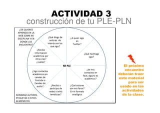 construcción de tu PLE-PLN
ACTIVIDAD 3
El próximo
encuentro
deberán traer
este material
para ser
usado en las
actividades
de la clase.
 