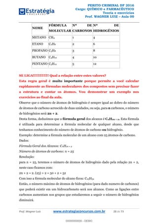 PERITO CRIMINAL DF 2016
Cargo: QUÍMICO e FARMACÊUTICO
Teoria e exercícios
Prof. WAGNER LUIZ Aula 00
Prof. Wagner Luiz www.estrategiaconcursos.com.br 28 de 73
NOME
FÓRMULA
MOLECULAR
Nº DE
CARBONOS
Nº DE
HIDROGÊNIOS
METANO CH4 1 4
ETANO C2H6 2 6
PROPANO C3H8 3 8
BUTANO C4H10 4 10
PENTANO C5H12 5 12
Esta regra geral é muito importante porque permite a você calcular
rapidamente as fórmulas moleculares dos compostos sem precisar fazer
a estrutura e contar os átomos. Vou demonstrar um exemplo nos
exercícios ao final da aula.
Observe que o número de átomos de hidrogênio é sempre igual ao dobro do número
de átomos de carbono acrescido de duas unidades, ou seja, para n carbonos, o número
de hidrogênios será 2n + 2.
Desta forma, deduzimos que a fórmula geral dos alcanos é CnH2n + 2. Esta fórmula
é utilizada para determinar a fórmula molecular de qualquer alcano, desde que
tenhamos conhecimento do número de átomos de carbono ou hidrogênio.
Exemplo: determine a fórmula molecular de um alcano com 25 átomos de carbono.
Dados:
Fórmula Geral dos Alcanos: CnH2n + 2
Número de átomos de carbono: n = 25
Resolução:
para n = 25, teremos o número de átomos de hidrogênio dado pela relação 2n + 2,
neste caso ficamos com:
2n + 2 = 2. (25) + 2 = 50 + 2 = 52
Com isso a fórmula molecular do alcano ficou: C25H52
Então, o número máximo de átomos de hidrogênios (para dado numero de carbonos)
que poderá existir em um hidrocarboneto será nos alcanos. Como as ligações entre
carbonos aumentam nos grupos que estudaremos a seguir o número de hidrogênios
diminuirá.
00000000000
00000000000 - DEMO
 