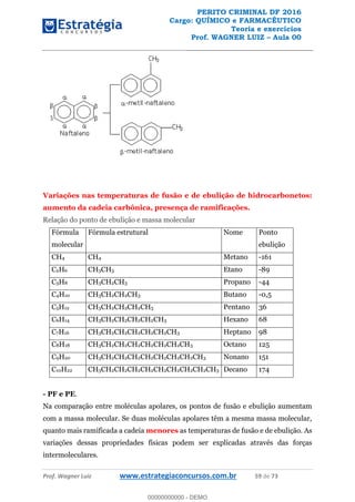PERITO CRIMINAL DF 2016
Cargo: QUÍMICO e FARMACÊUTICO
Teoria e exercícios
Prof. WAGNER LUIZ Aula 00
Prof. Wagner Luiz www.estrategiaconcursos.com.br 59 de 73
Variações nas temperaturas de fusão e de ebulição de hidrocarbonetos:
aumento da cadeia carbônica, presença de ramificações.
Relação do ponto de ebulição e massa molecular
Fórmula
molecular
Fórmula estrutural Nome Ponto
ebulição
CH4 CH4 Metano -161
C2H6 CH3CH3 Etano -89
C3H8 CH3CH2CH3 Propano -44
C4H10 CH3CH2CH2CH3 Butano -0,5
C5H12 CH3CH2CH2CH2CH3 Pentano 36
C6H14 CH3CH2CH2CH2CH2CH3 Hexano 68
C7H16 CH3CH2CH2CH2CH2CH2CH3 Heptano 98
C8H18 CH3CH2CH2CH2CH2CH2CH2CH3 Octano 125
C9H20 CH3CH2CH2CH2CH2CH2CH2CH2CH3 Nonano 151
C10H22 CH3CH2CH2CH2CH2CH2CH2CH2CH2CH3 Decano 174
- PF e PE.
Na comparação entre moléculas apolares, os pontos de fusão e ebulição aumentam
com a massa molecular. Se duas moléculas apolares têm a mesma massa molecular,
quanto mais ramificada a cadeia menores as temperaturas de fusão e de ebulição. As
variações dessas propriedades físicas podem ser explicadas através das forças
intermoleculares.
00000000000
00000000000 - DEMO
 