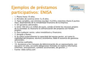 Ejemplos de préstamos
participativos: ENISA















1. Plazos hasta 10 años.
2. Periodos de carencia entre 3 y 8 años.
3. Tipos variables, con mínimos (euribor+0,25%) y máximos (hasta 6 puntos
más), dependiendo de la rentabilidad financiera de la empresa.
4. Sin garantías adicionales.
5. Entre 100 mil y un millón de euros, siendo el limite los recursos propios
de la sociedad. Es necesaria la cofinanciación del proyecto con fondos
propios.
6. Para cualquier sector, salvo inmobiliario y financiero.
7. Dirigido a Pymes.
8. Se valora especialmente la capacidad del equipo gestor, así como la
viabilidad del proyecto, técnica y económica, dada la ausencia de garantías
adicionales.
9. Cuentas auditadas.
10. Asistencia a los Consejos de Administración de un representante, con
voz pero sin voto, asi como obligaciones formales en materia informativa
(informes, presupuestos, cambios accionariales, de gestión...)
Fuente: www.rankia.com

 