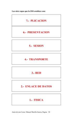 Las siete capas que la OSI establece son:
7.- PLICACION
6.- PRESENTACION
5.- SESION
4.- TRANSPORTE
3.- RED
2.- ENLACE DE DATOS
1.- FISICA
Autor de este Curso: Manuel Murillo Garcia, Pagina 30
 