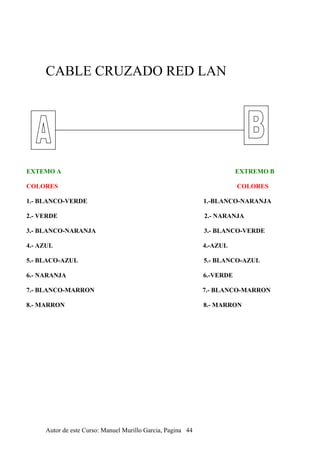 CABLE CRUZADO RED LAN
EXTEMO A EXTREMO B
COLORES COLORES
1.- BLANCO-VERDE 1.-BLANCO-NARANJA
2.- VERDE 2.- NARANJA
3.- BLANCO-NARANJA 3.- BLANCO-VERDE
4.- AZUL 4.-AZUL
5.- BLACO-AZUL 5.- BLANCO-AZUL
6.- NARANJA 6.-VERDE
7.- BLANCO-MARRON 7.- BLANCO-MARRON
8.- MARRON 8.- MARRON
Autor de este Curso: Manuel Murillo Garcia, Pagina 44
 