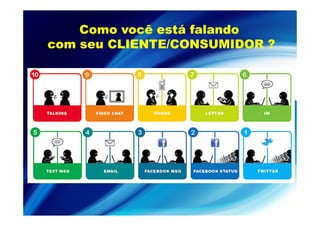 Como você está falando
com seu CLIENTE/CONSUMIDOR ?
 