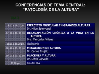 CONFERENCIAS DE TEMA CENTRAL:  “ PATOLOGÍA DE LA ALTURA” DÍA 3 Fin del Día 20:20 pm PLACENTA Y ALTURA Dr. Delfo Carvallo 19: 20 a 20: 20 pm MEGACOLON DE ALTURA Dr. Carlos Trujillo 18: 20 a 19: 20 pm Refrigerio 18:00 a 18:20 pm DESADAPTACIÓN CRÓNICA A LA VIDA EN LA ALTURA Dra. Mercedes Villena 17: 00 a 18: 00 pm EJERCICIO MUSCULAR EN GRANDES ALTURAS Dr. Hilde Spielvogel 16:00 a 17:00 pm   