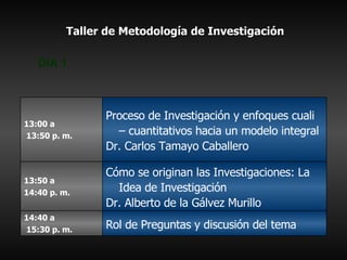 Taller de Metodología de Investigación   DÍA 1 Rol de Preguntas y discusión del tema 14:40 a 15:30 p. m.  Cómo se originan las Investigaciones: La Idea de Investigación Dr. Alberto de la Gálvez Murillo 13:50 a  14:40 p. m.  Proceso de Investigación y enfoques cuali – cuantitativos hacia un modelo integral Dr. Carlos Tamayo Caballero 13:00 a 13:50 p. m.  