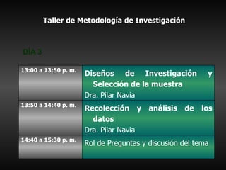 Taller de Metodología de Investigación   DÍA 3 Rol de Preguntas y discusión del tema 14:40 a 15:30 p. m.  Recolección y análisis de los datos Dra. Pilar Navia 13:50 a 14:40 p. m.  Diseños de Investigación y Selección de la muestra Dra. Pilar Navia 13:00 a 13:50 p. m.  
