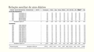 Relação auxiliar de atos diários
 