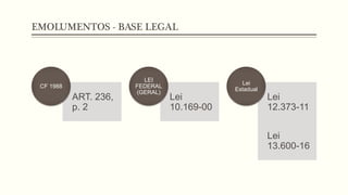 EMOLUMENTOS - BASE LEGAL
ART. 236,
p. 2
CF 1988
Lei
10.169-00
LEI
FEDERAL
(GERAL)
Lei
12.373-11
Lei
13.600-16
Lei
Estadual
 