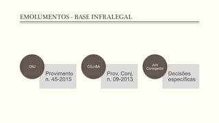 EMOLUMENTOS - BASE INFRALEGAL
Provimento
n. 45-2015
CNJ
Prov. Conj.
n. 09-2013
CGJ-BA
Decisões
específicas
Juiz
Corregedor
 