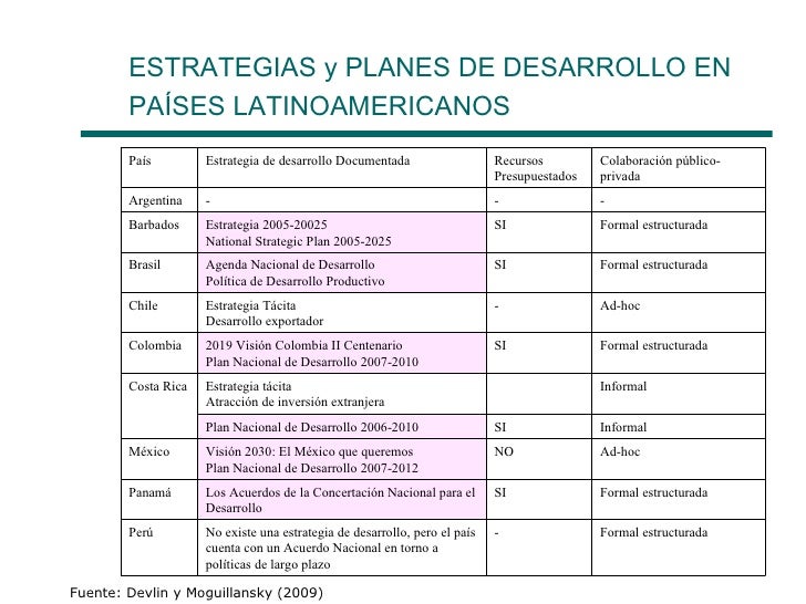 Estrategias forex a largo plazo